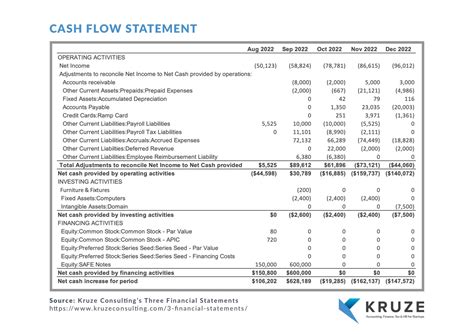 cash flow statement exemption|cash flow applicability for companies.